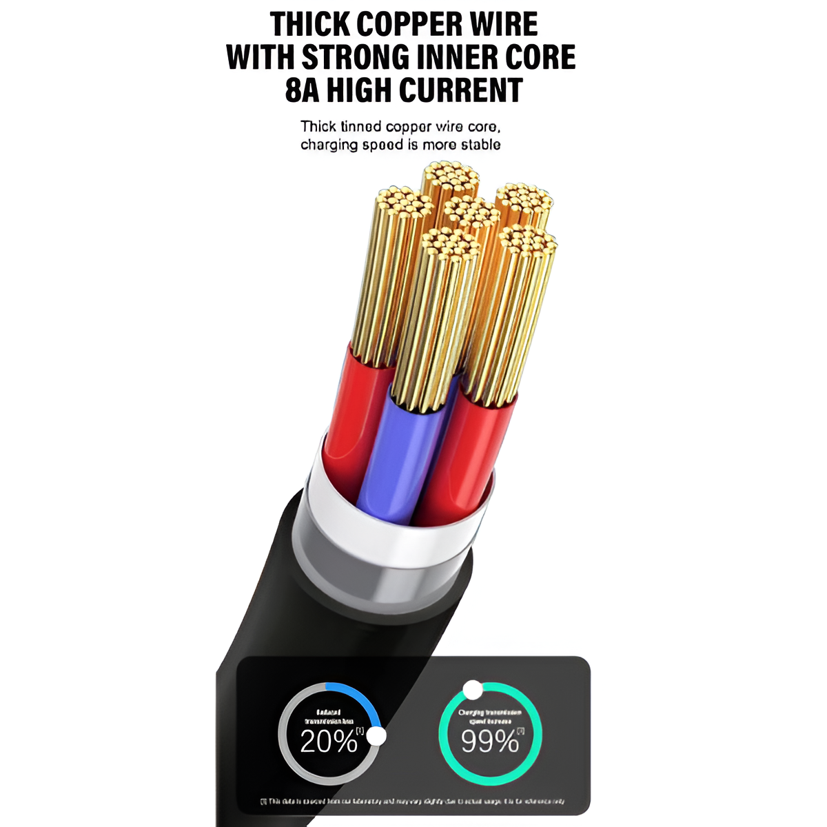 Samsung 8A Super Fast Charging Cable All Model Supported